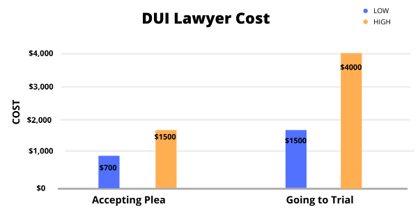 How to find a Good DUI Attorney USA 2022?
