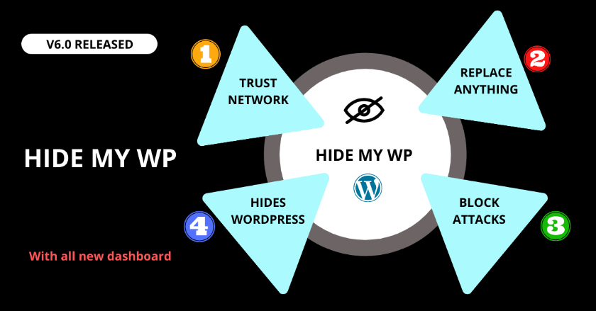 hide my wp plugin