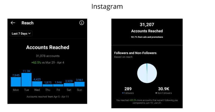 Best Powerful Social Media Content Strategy 