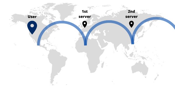 NordVPN Anti-DDoS Feature